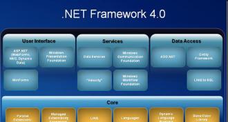 Что такое Microsoft.NET Framework. Как установить и переустановить NET Framework? Устанавливаем или обновляем, исправляем ошибки Framework последняя версия для виндовс 7